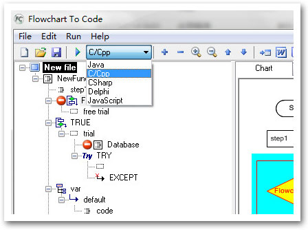 Editable Code Flowchart