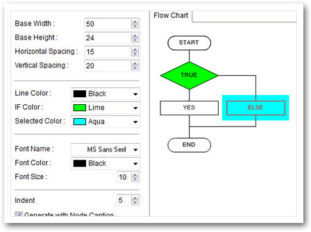 Flowchart to Generator | coCodeX.com