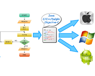 Flowchart to Code